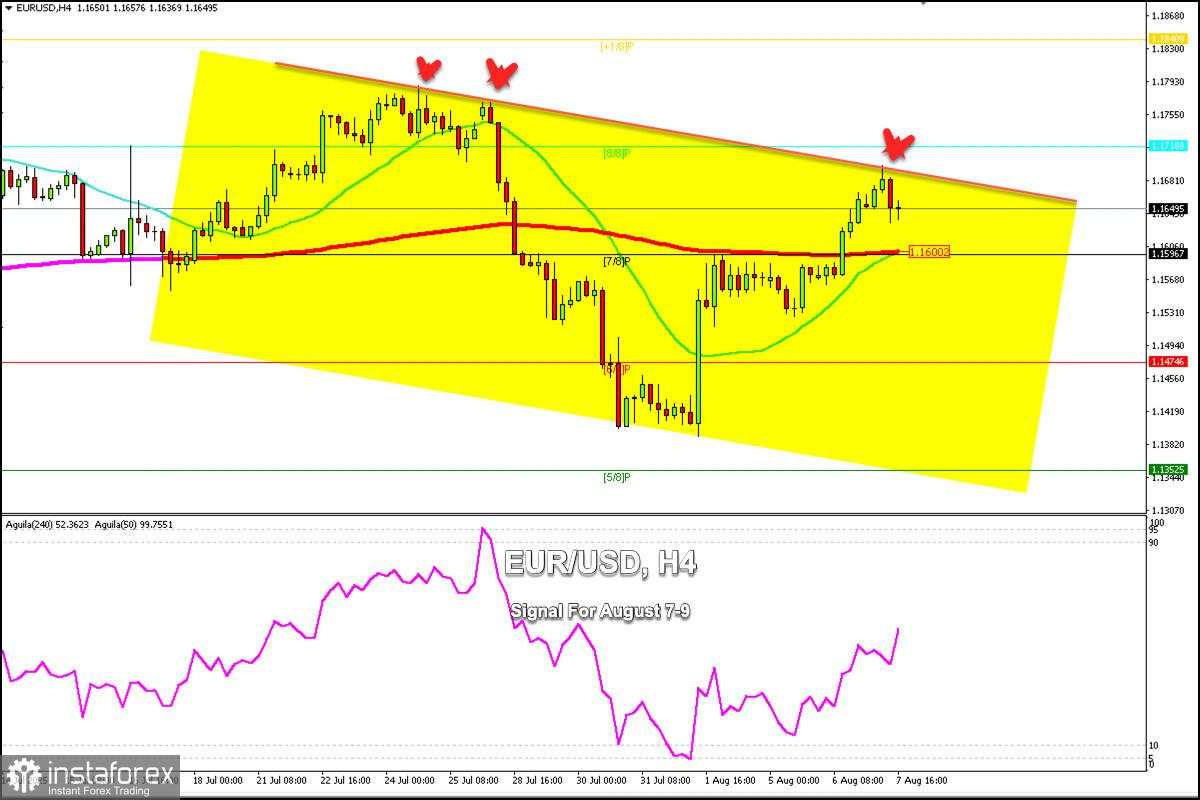 Sinyal Trading untuk EUR/USD pada 7-9 Agustus 2025: jual di bawah 1,1680 (EMA 200 - Murray 7/8)