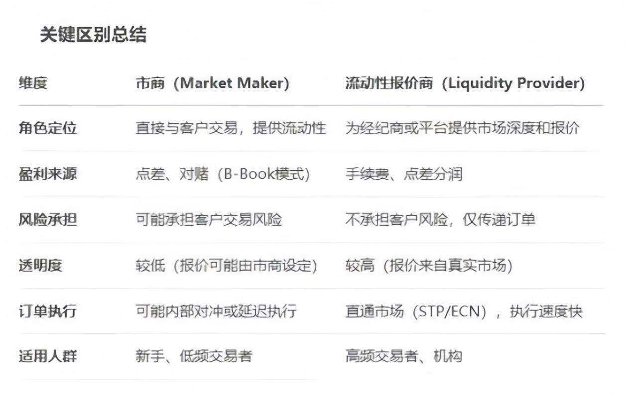 平台搭建全系列3：全流程技术架构大起底！