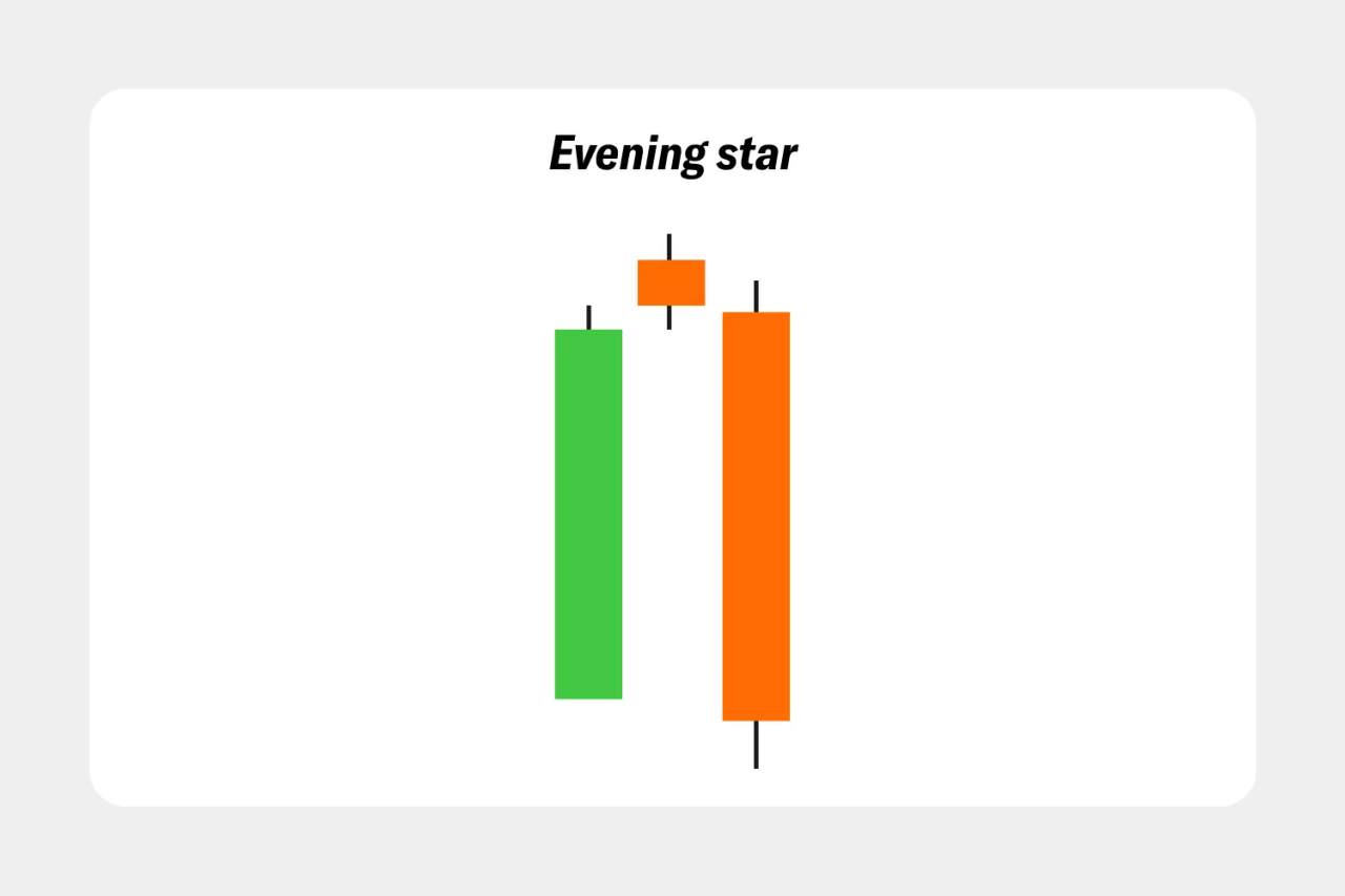 Pola Candlestick: Panduan Lengkap Memahami Pola Candlestick dalam Trading