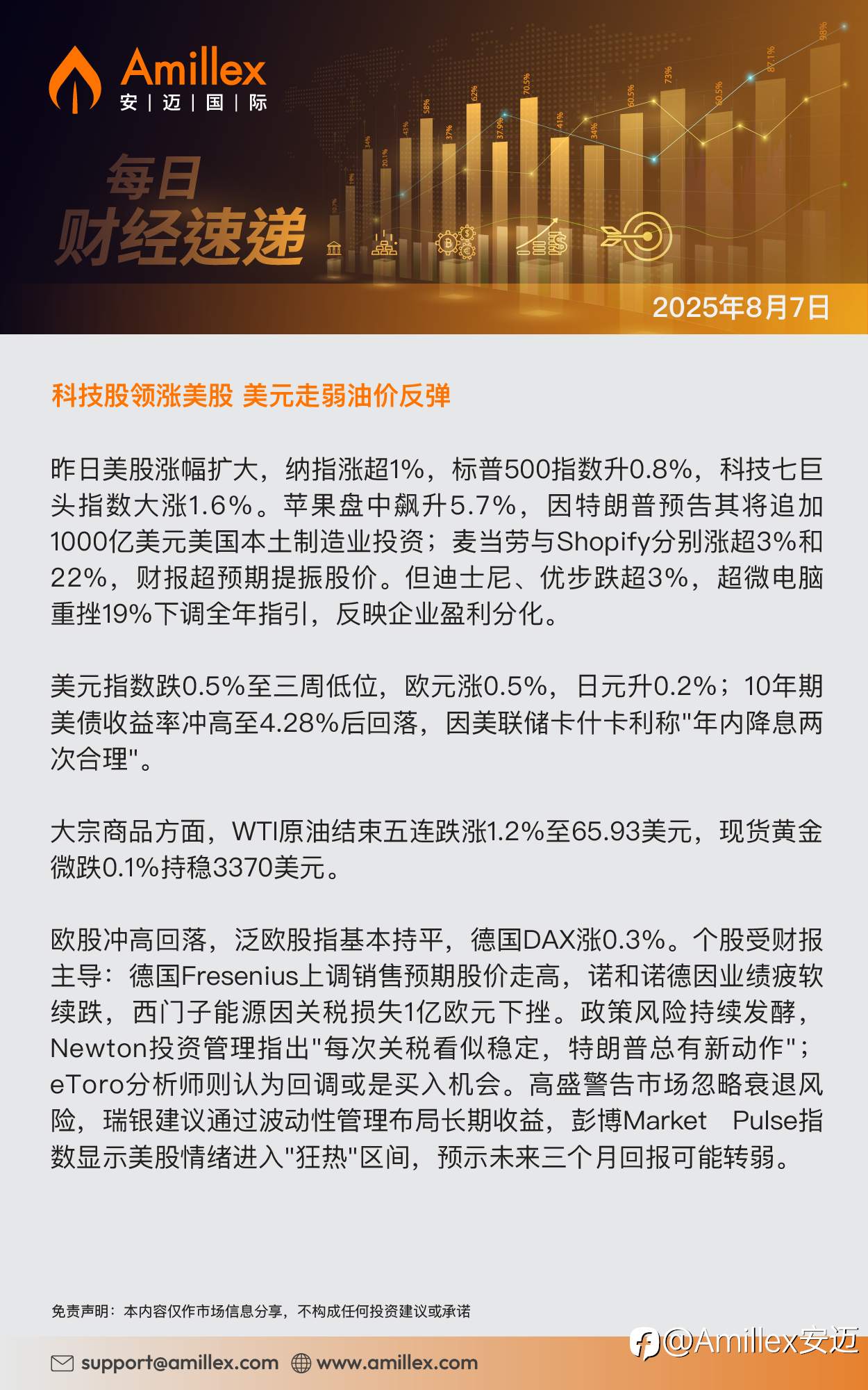 Amillex每日汇评