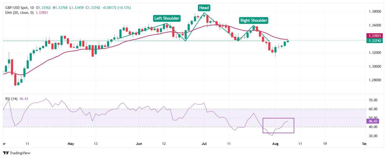 Pound Sterling trades broadly stable ahead of BoE’s monetary policy outcome