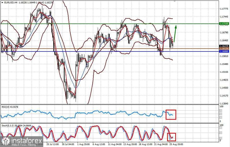 Pasar dengan antusias menantikan data terbaru PDB dan indeks PCE AS (kemungkinan kelanjutan kenaikan pada pasangan EUR/USD dan GBP/USD)