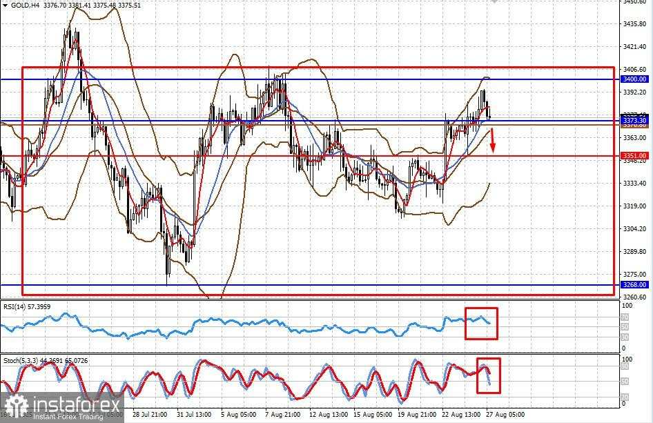 Mengapa Dolar Tidak Melemah di Pasar Valas (Potensi Penurunan untuk Harga AUD/USD dan Emas)