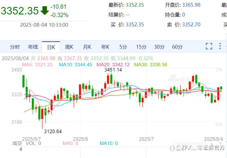 8.4当周复盘与下周前瞻