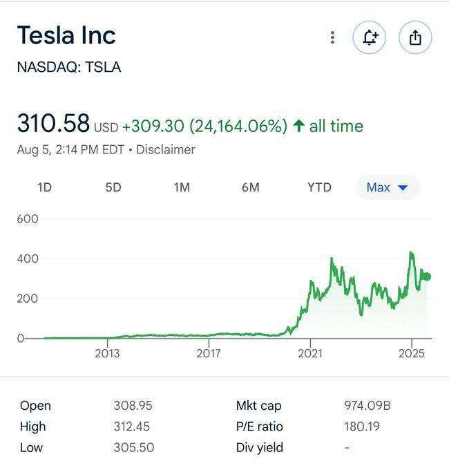 Kata Elon Musk, Uang Segini Bisa Bikin Kamu Kaya kalau Investasi di Tesla