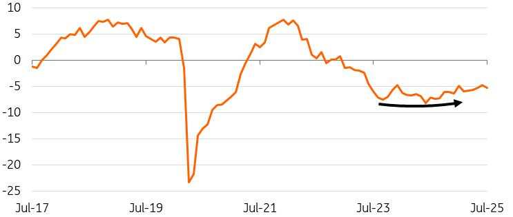 European contractors stuck in neutral as growth stalls in 2025