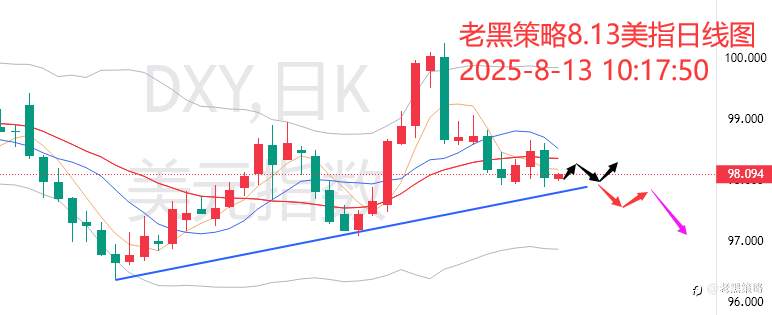 老黑策略：8.13外汇、黄金、原油分析策略