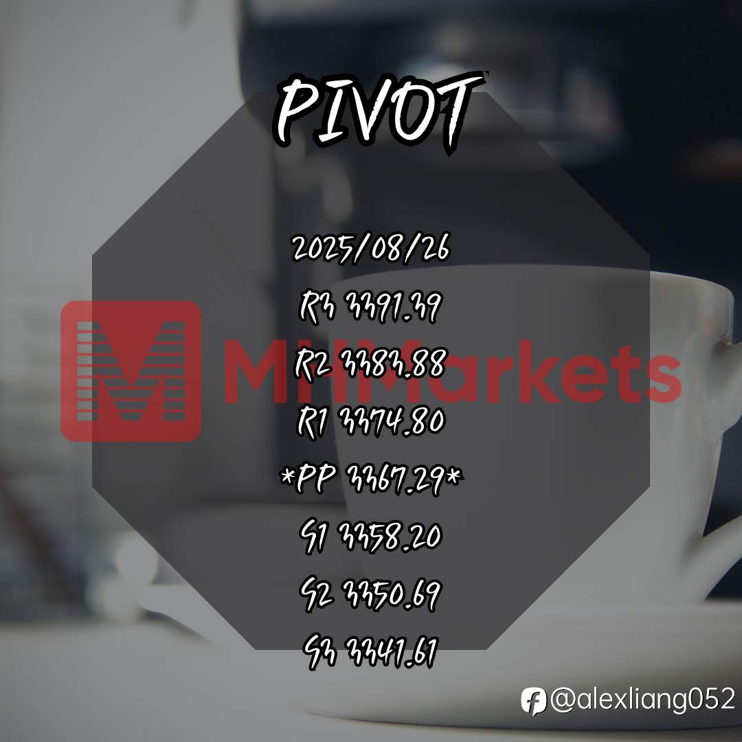 0826黄金PIVOT