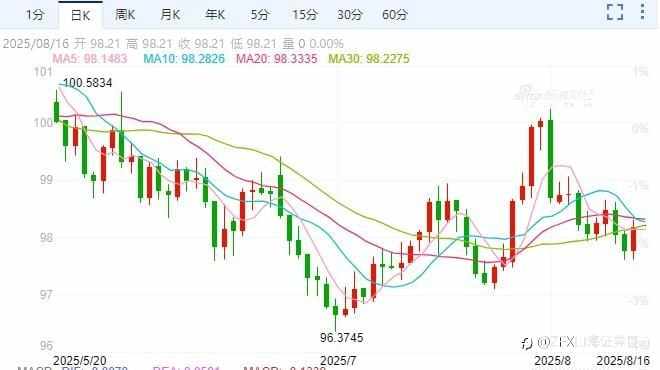 本周重点关注杰克逊霍尔全球央行年会以及美联储货币政策会议纪要