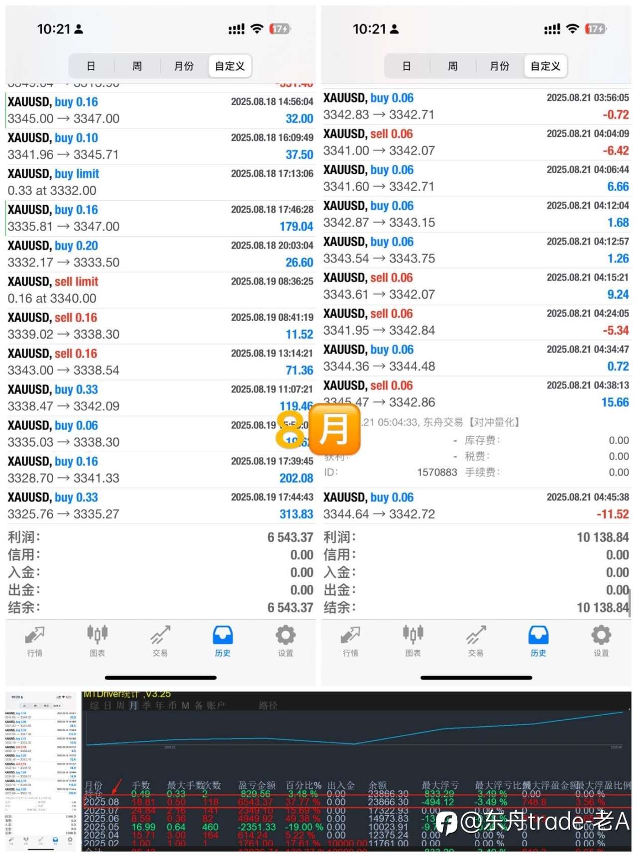交易瓶颈期破局：别再死磕入场，这5个真相才是盈利关键