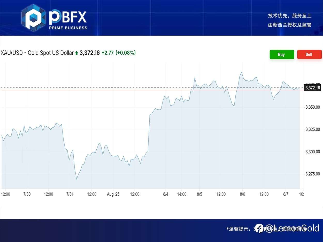 PBFX | PBFX India Gold Fell 0.34%