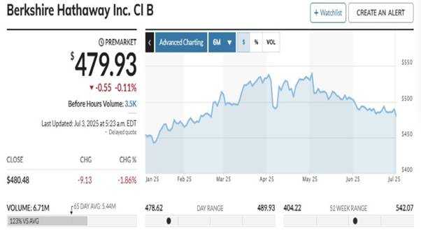 How to Buy Berkshire Hathaway Key Points to Know