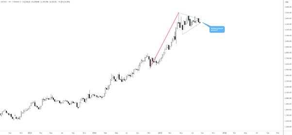 US stocks turn lower – RBNZ forecasts further easing, UK inflation accelerates