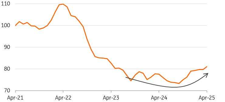 European contractors stuck in neutral as growth stalls in 2025