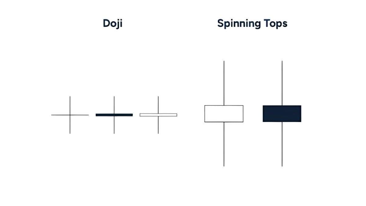 BEDA TIPIS TAPI PENTING! PAHAMI PERBEDAAN SPINNING TOP CANDLE DAN DOJI AGAR ANALISISMU AKURAT