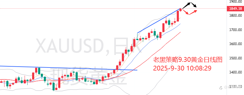 老黑策略:9.30外汇、黄金、原油分析策略