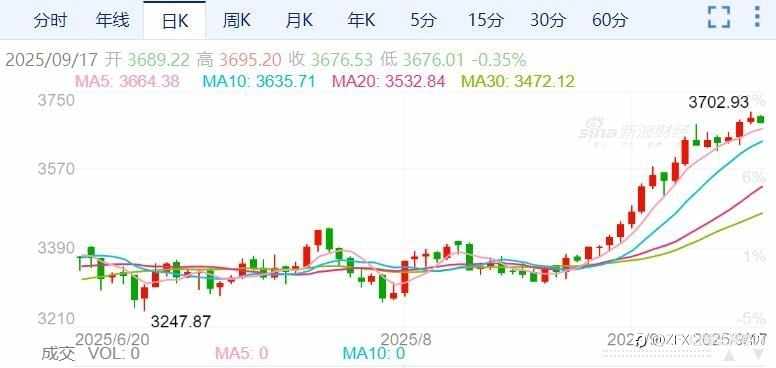 ZFX山海证券：美国8月零售销售数据显著超出市场预期！