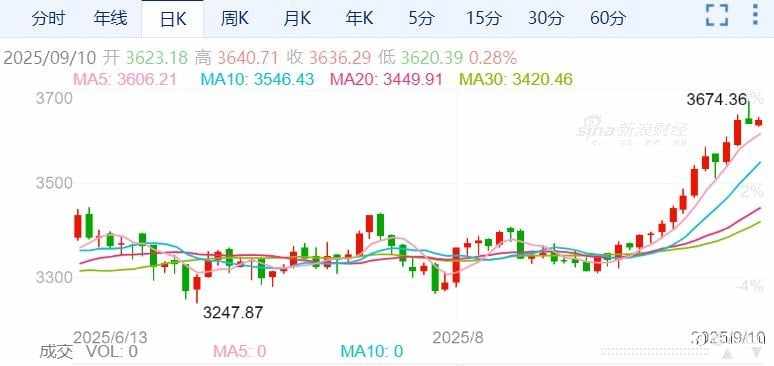 ZFX山海证券：非农年度下修超90万！远超市场预期！