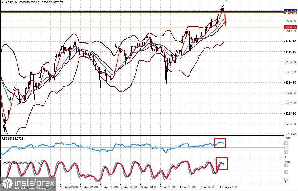 Kenaikan CPI AS Tidak Akan Menghentikan Pemotongan Suku Bunga di Amerika (Potensi Koreksi Turun pada #SPX dan GBP/USD)