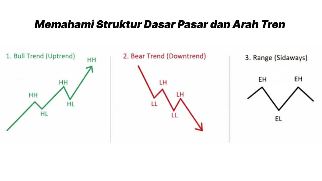 ANALISA FOREX UNTUK PEMULA: 6 LANGKAH PRAKTIS UNTUK MEMBACA PASAR SECARA PROFESIONAL
