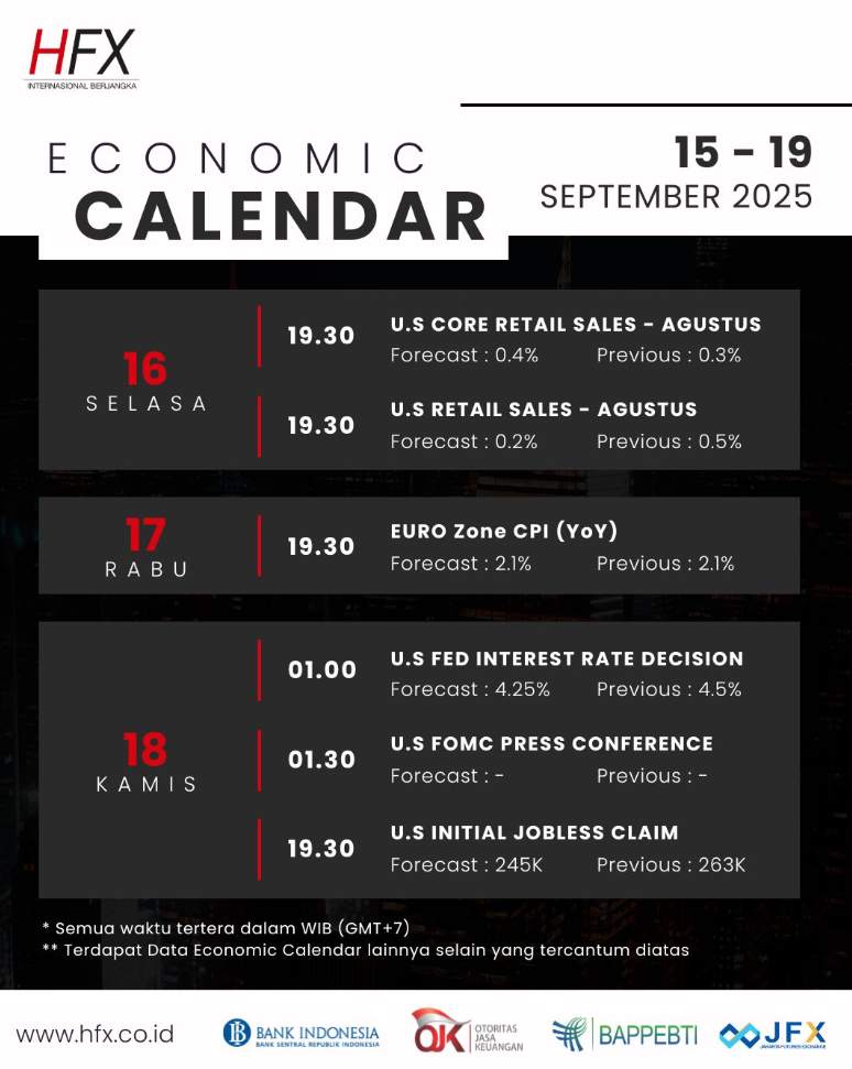 📅 Kalender Ekonomi 15 - 19 September 2025
