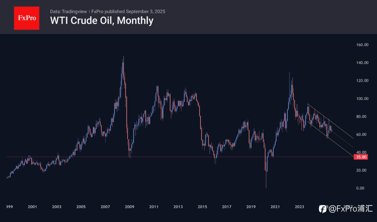 FxPro汇评：欧佩克（OPEC）相关消息阻止油价上涨