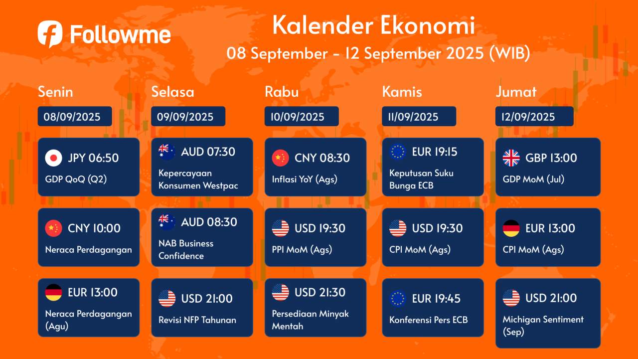 Kalender Ekonomi : 8 - 12 September 2025