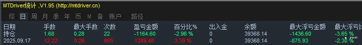 9-17 利率公布，ea全开 爽歪歪的一天