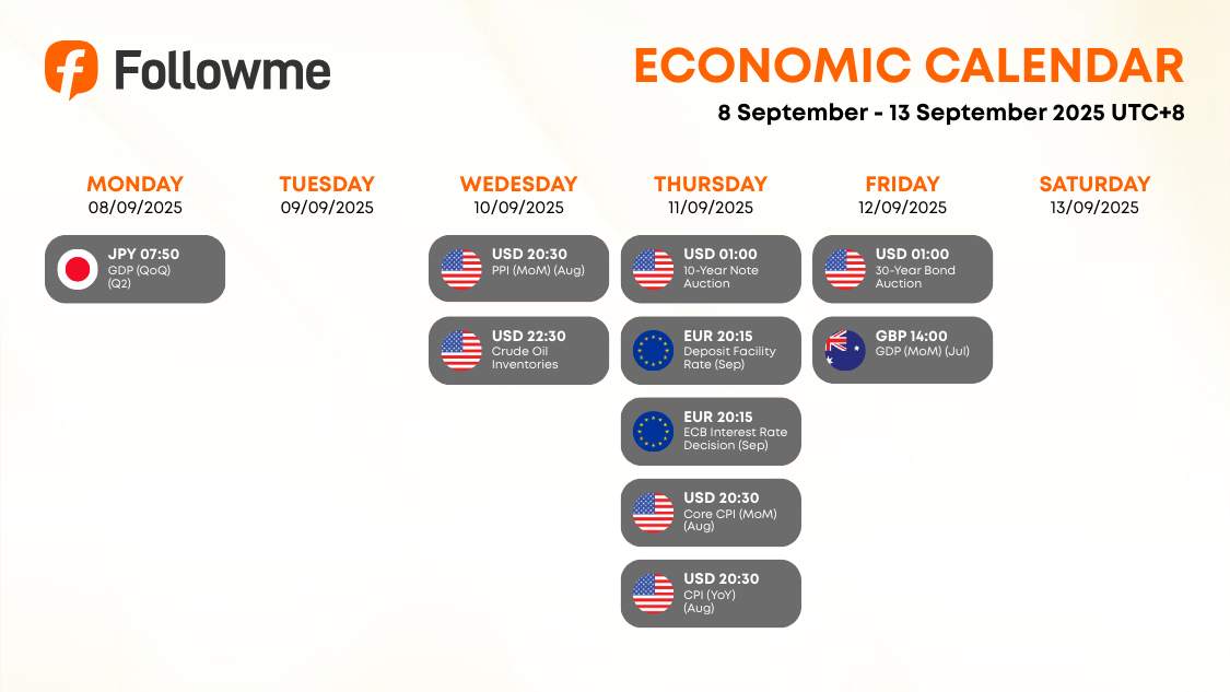 Weekly Economic Calendar: Week of September 8-13, 2025