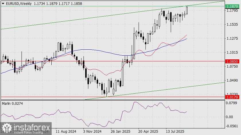 Prediksi EUR/USD untuk 17 September 2025