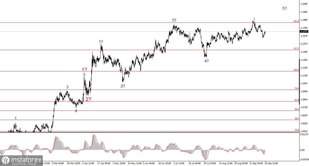 Analisis EUR/USD pada 29 September 2025