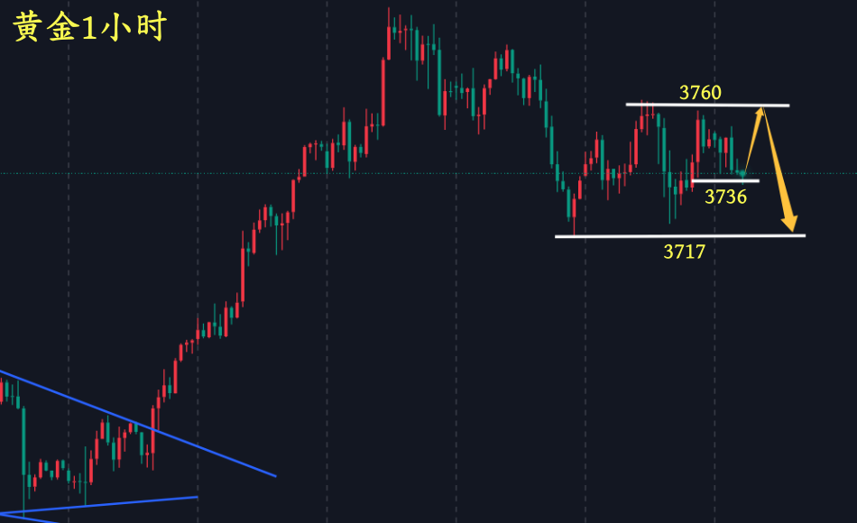 万锦晟9.26黄金高位震荡有调整,今日或将走冲高回落!