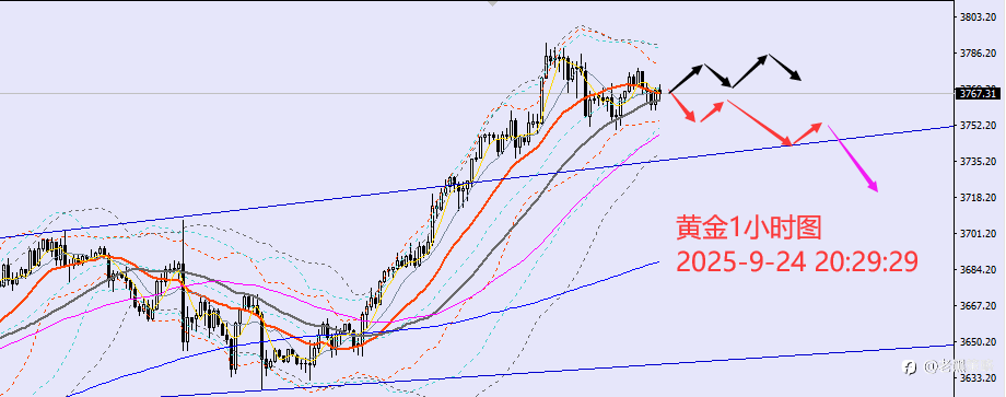 老黑策略:9.24晚盘外汇、黄金、原油分析策略