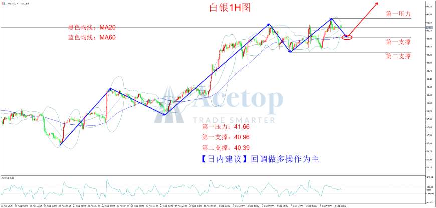 环球金银评论：避险与降息双重支撑 金价霸气强攻3650