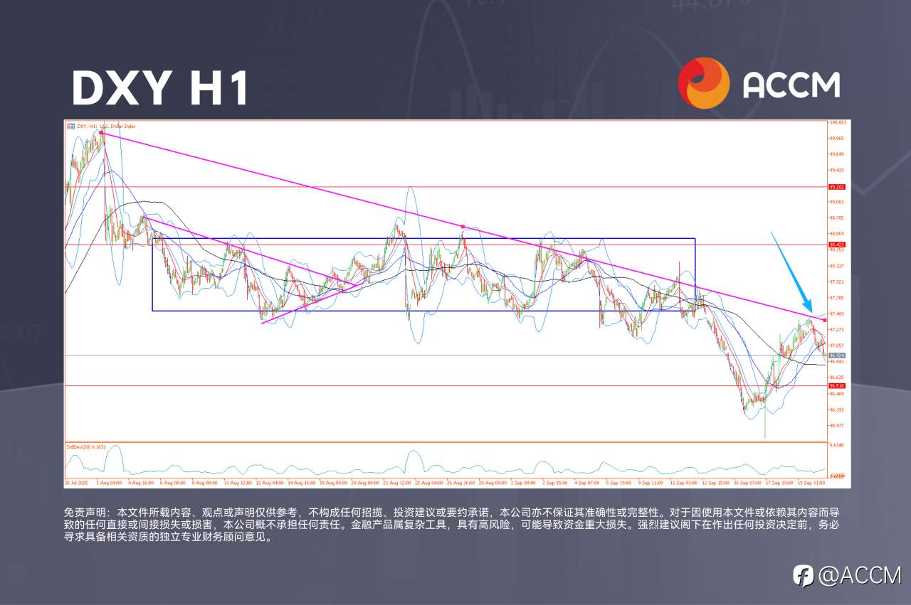 ACCM:华尔街再创新高,美元回落
