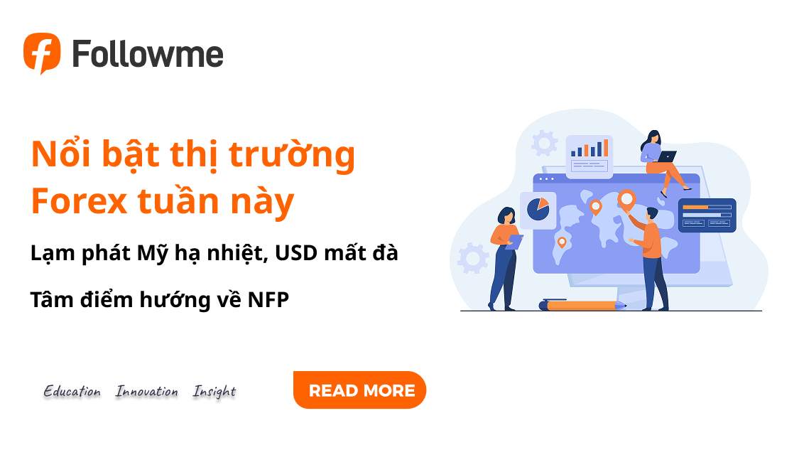 Lạm phát Mỹ hạ nhiệt, USD mất đà - Tâm điểm hướng về NFP