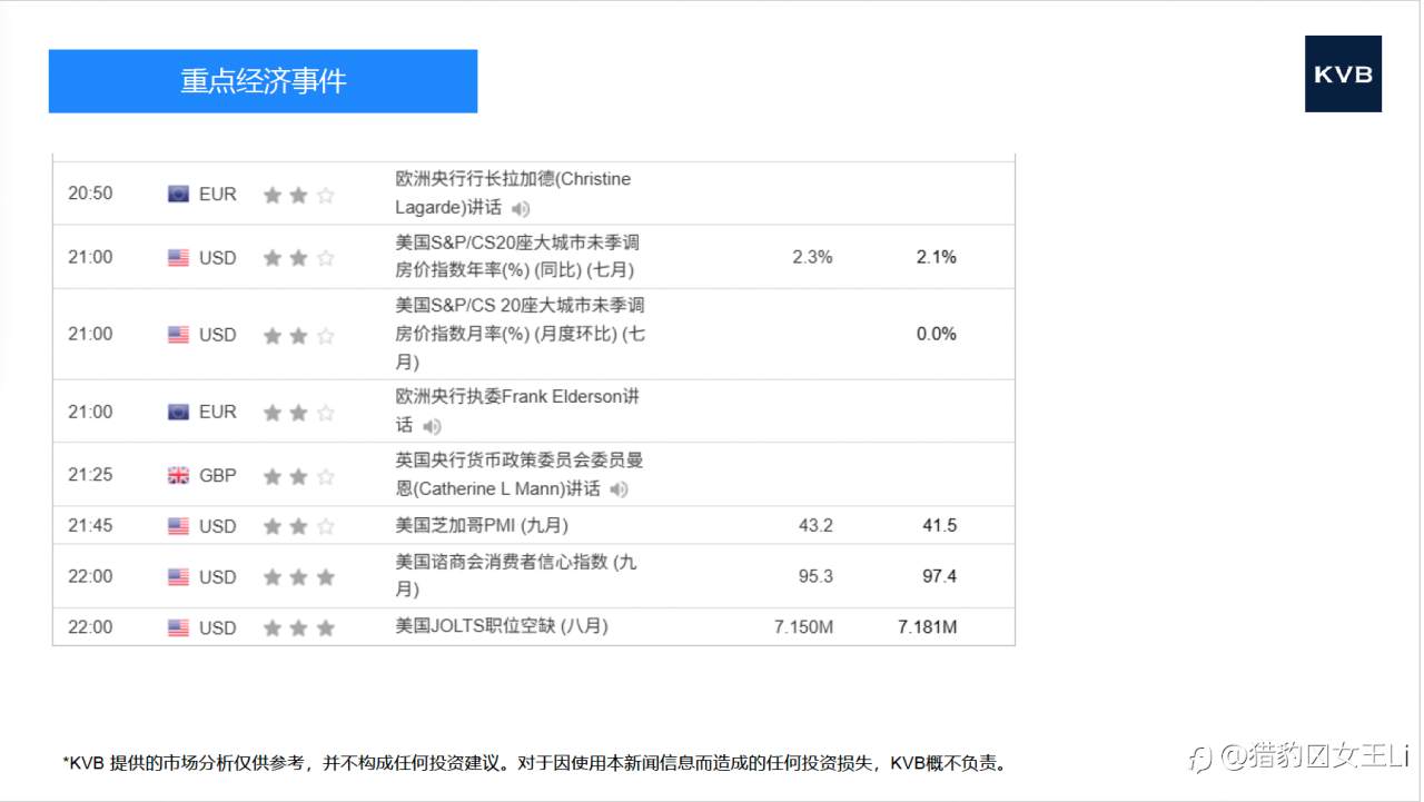 今日 市场分析 @Intel INTL @Amazon AMZN @ETH/USD @BTC/USD