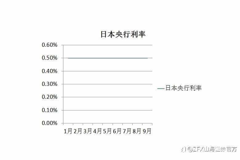 周评：本周重点关注美国8月PCE物价指数公布