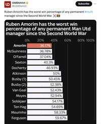 Manchester United Letoy, Amorim Mulai Digoyang Netizen