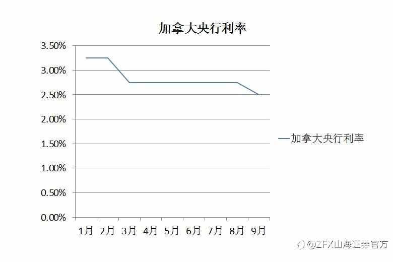 周评：本周重点关注美国8月PCE物价指数公布