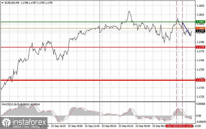 EUR/USD: Kiat-kiat untuk Trader Pemula pada 23 September (Sesi AS)