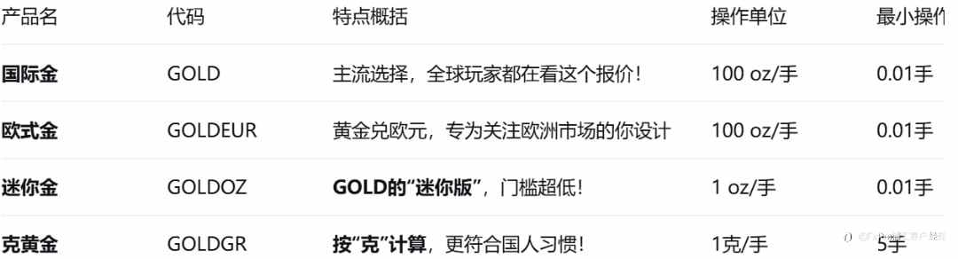 一张图看懂FxPro四大go ld区别，新手再也不迷糊！