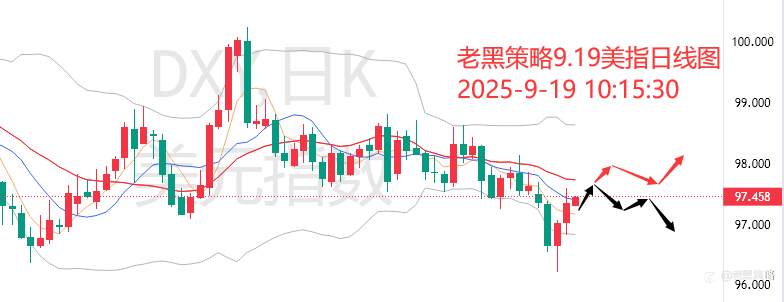 老黑策略:9.19外汇、黄金、原油分析策略