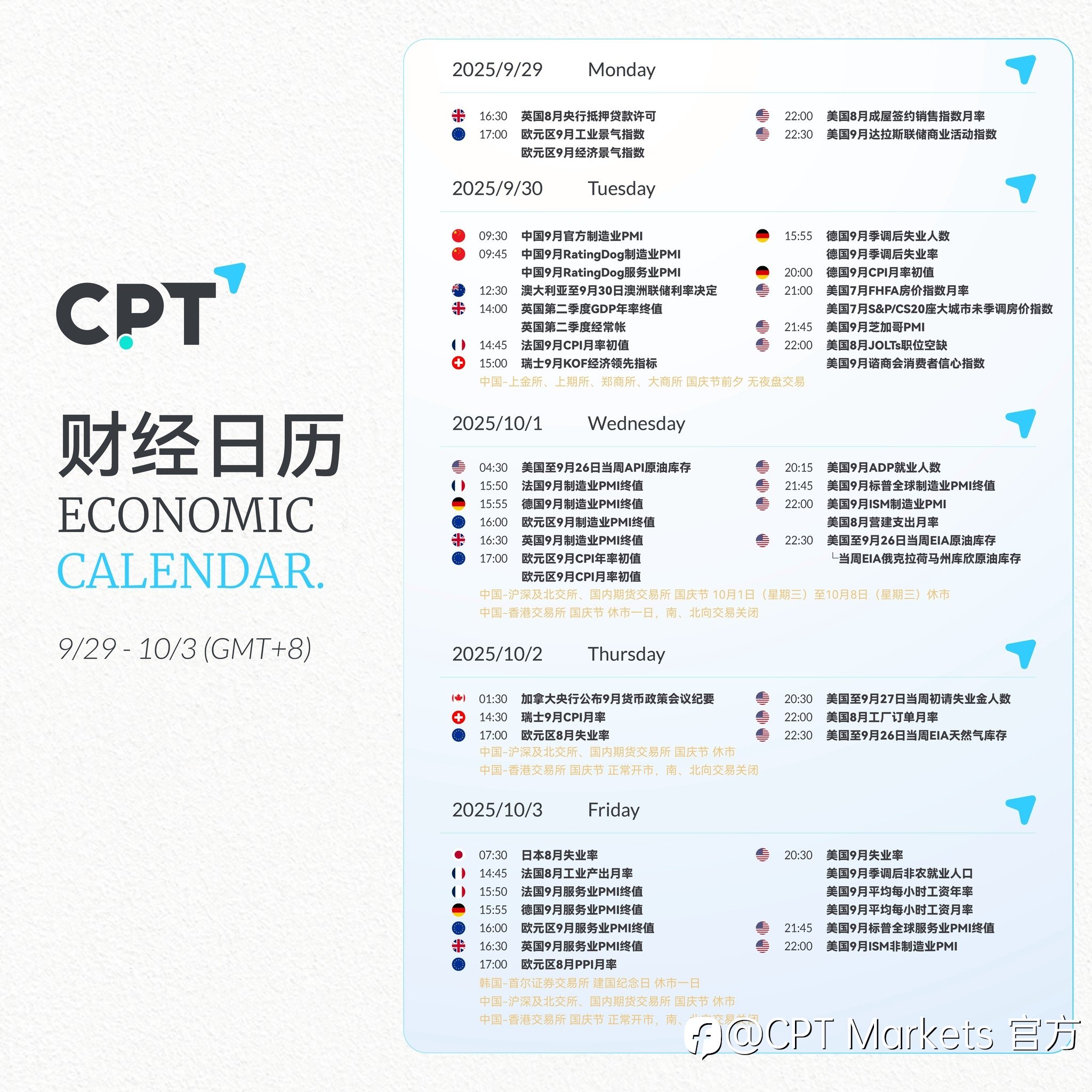 【CPT Markets】关注本周重要财经日历