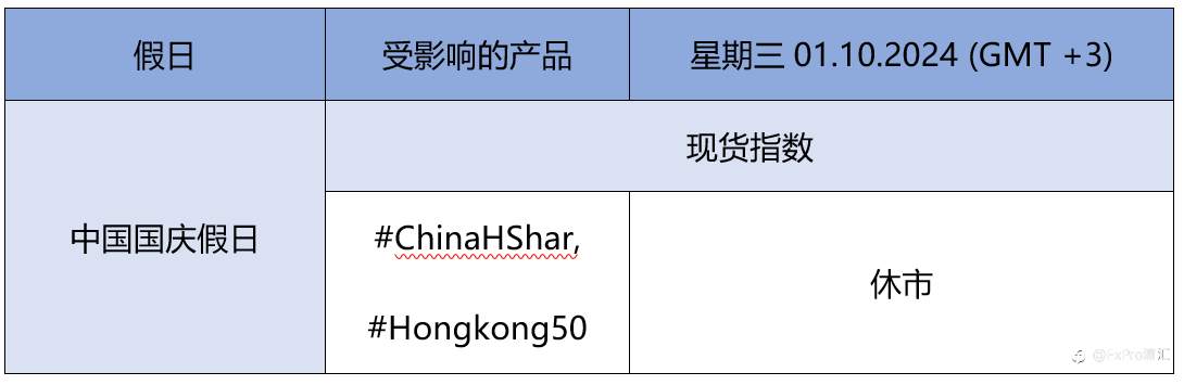 FxPro重要通知：中国国庆假日期间交易时间更新
