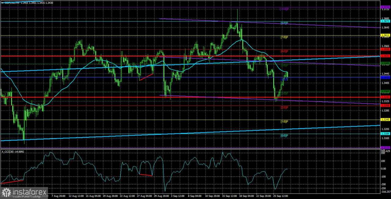Tinjauan GBP/USD. 30 September. Penutupan, Tarif Baru, Tindakan Keras. Apakah Ada Kehidupan Setelah Kematian?