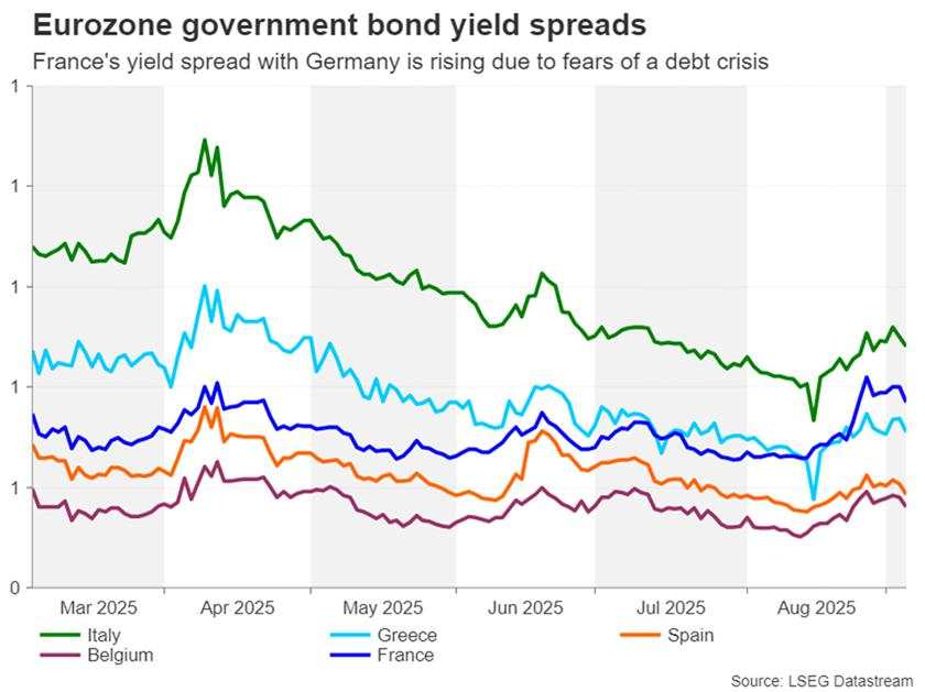 Week ahead – US CPI and ECB meeting to test market nerves [Video]