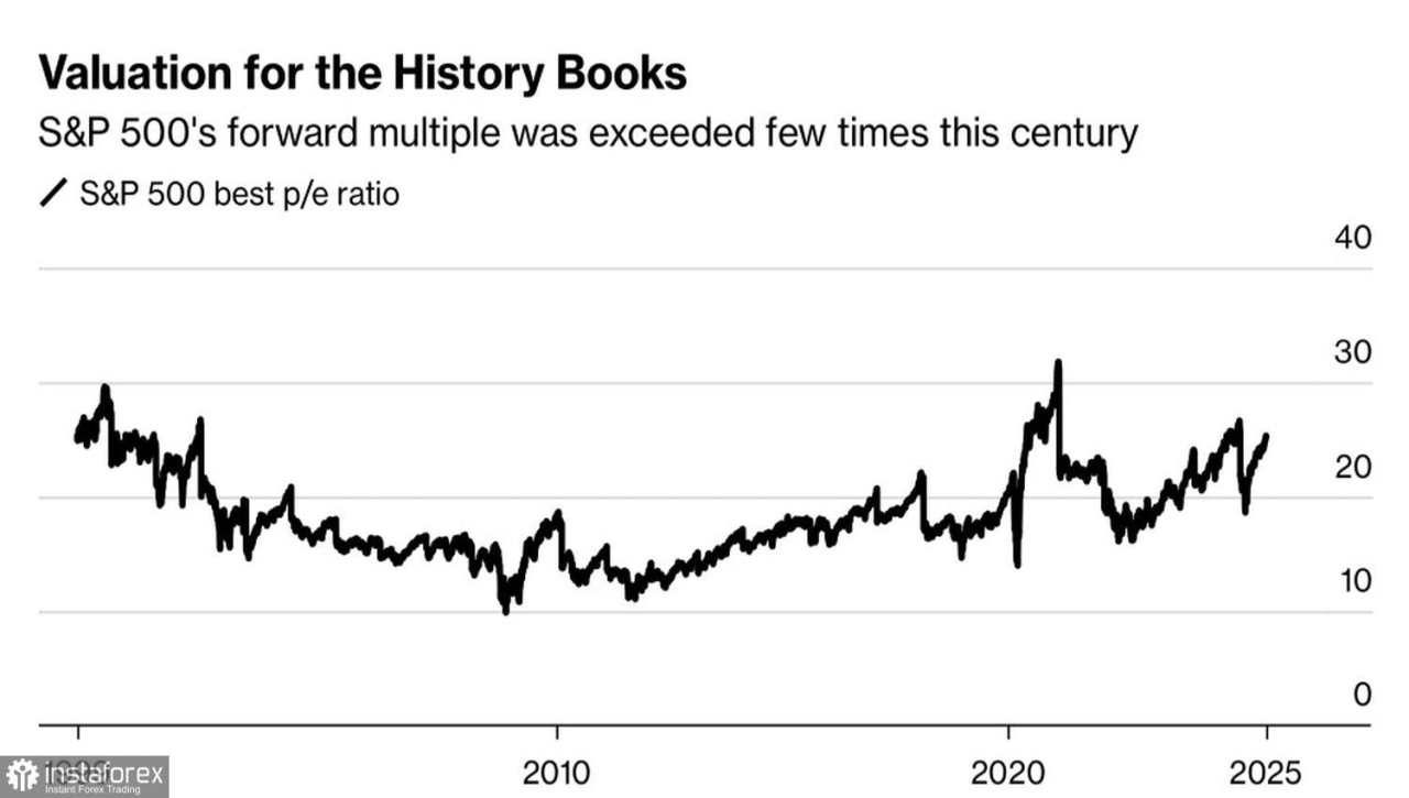 Pasar Menjadi Lebih Tenang Berkat Fed