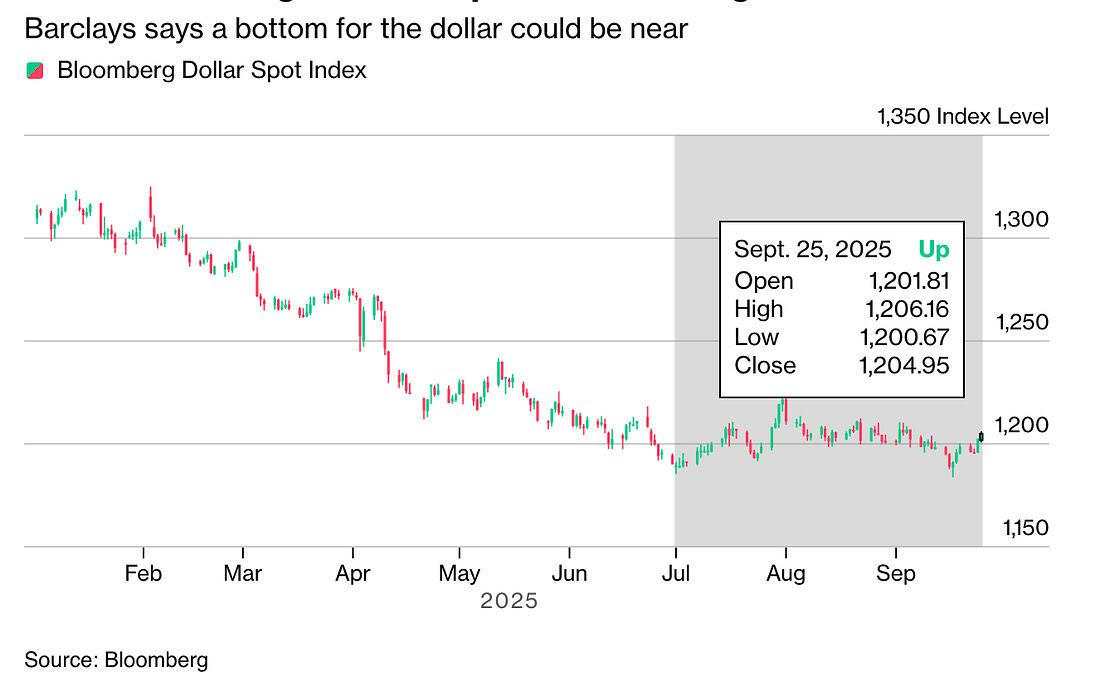 FX alert: Chasing shadows while the greenback stands tall