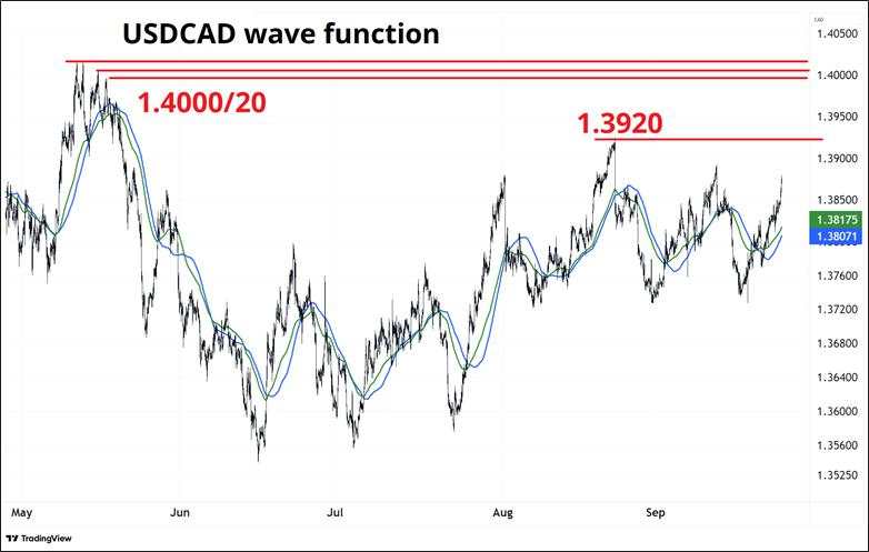 The RBNZ went way outside the box – Time sensitive and price-insensitive USD buyers are in control
